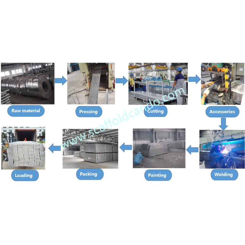 Good quality 1000mm,1500mm,2000mm,3000mm,4000mm Q235 galvanized scaffolding steel board, steel plank for sale