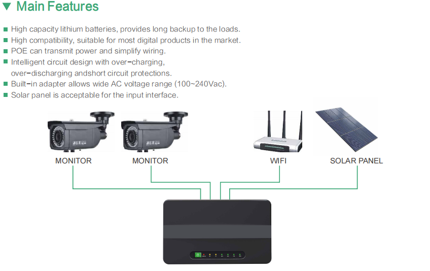 Источник бесперебойного питания 12W-60W DC UPS с литиевой батареей ECO Mini