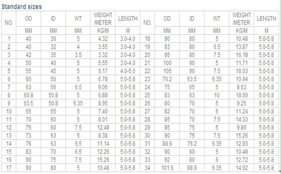 Cold Drawn Stainless Steel Honed Cylinder Tubing High Mechanical