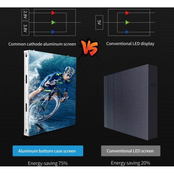 P10 Common Cathode Energy Saving LED Display IP66 Outdoor Advertising Screen ABXING OA
