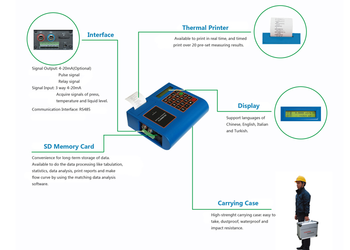 Питьевой ультразвуковой магнитный измеритель прокачки с датчиком кронштейна