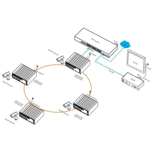8 Port Gigabit Managed Industrial PoE Fiber Switch DIN Rail With 30W Per Port