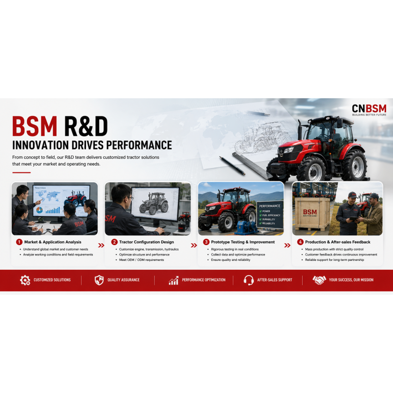 HENAN BEST MACHINERY CO., LTD (BSM)