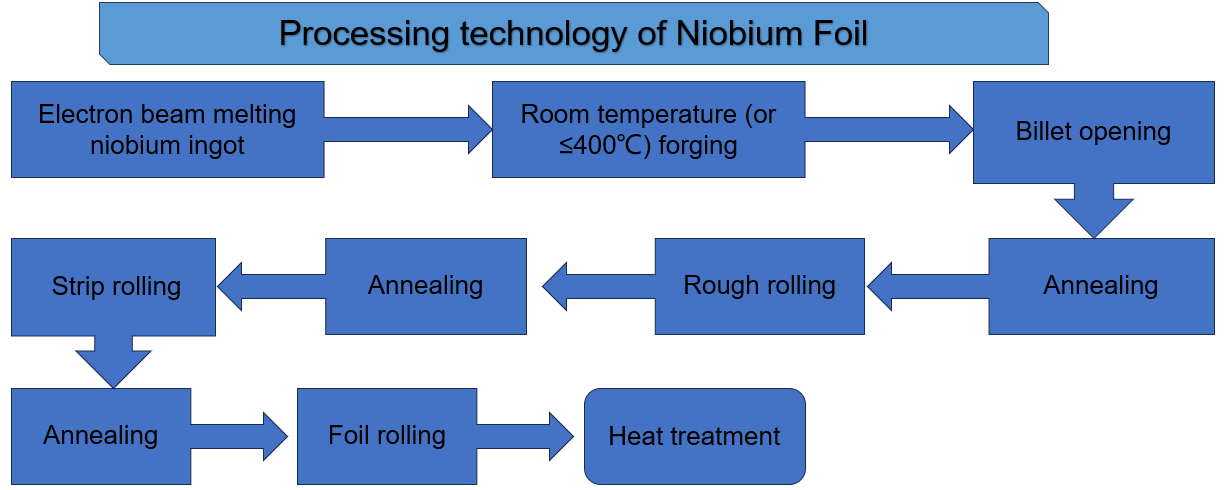 0.05 мм Толщина Яркая поверхность Ниобиевая фольга RO4200 Nb1 Nb2 C103