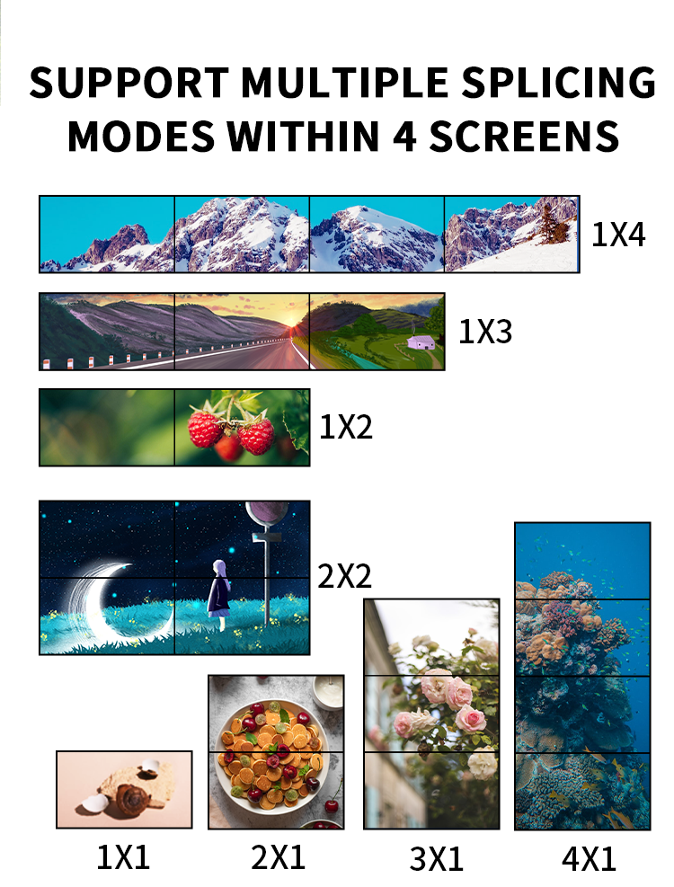 Universal 4K60 Video Wall Controller with 1x4 HDMI Distribution and Remote Control for Multi-Display Tiling