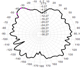 5g External Antenna Wifi 3-4.5dBI 13x221mm