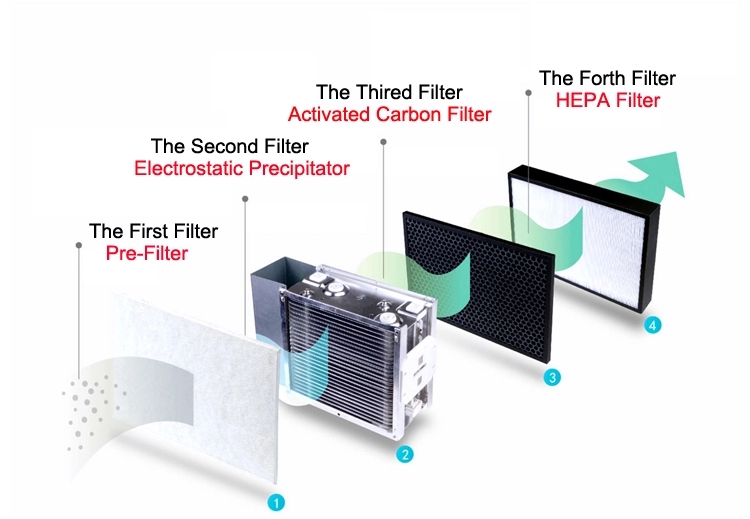Очиститель воздуха домашнего пола фильтра 520CMH Hepa стоя