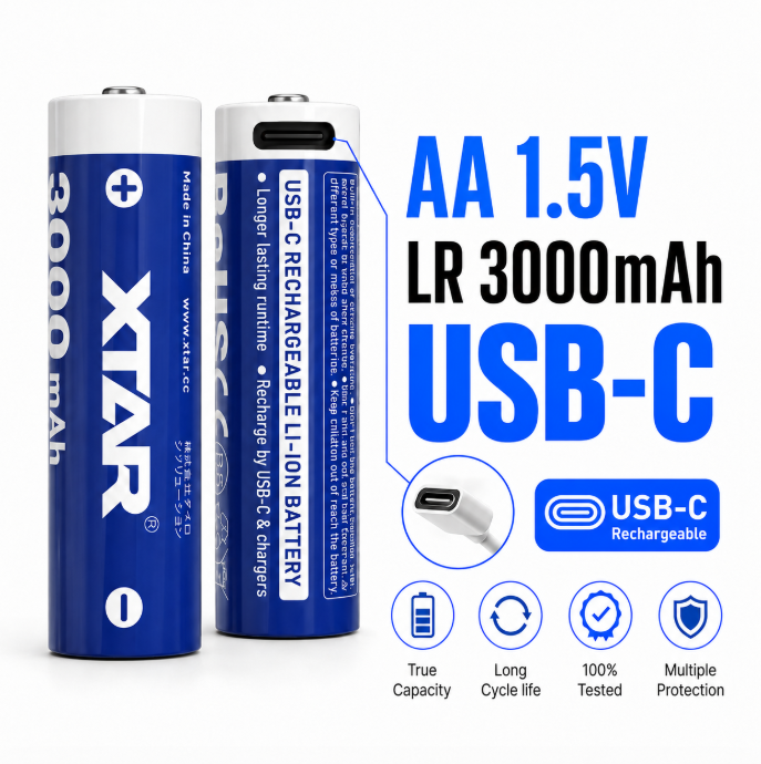 USB-C Rechargeable AA Batteries with 3000mAh Capacity and 1200+ Cycles for High-Demand Commercial Use