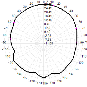 N Male Satellite Positioning Antenna Multi-Band GNSS Antenna 38dBi GPS GLONASS Beidou Galileo