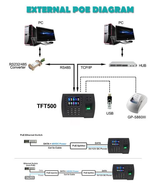 Système de contrôle d'accès d'iris de haute performance avec Wiegand et TCP/IP