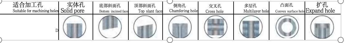 Straight Shank Multi Purpose U Drill Replaceable For Hole Machining