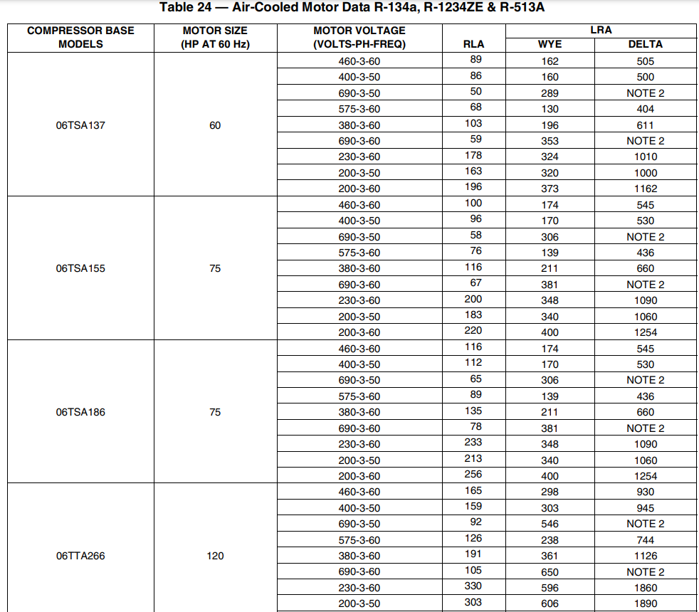 06TTA266 120HP Carlyle винтовой охлаждающий воздушный охлаждающий полугерметический компрессор R134a