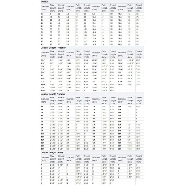 DIN 1897,DIN338,DIN 340,DIN1869 stand HSS Fully Ground  short, Jobber lenght ,long ,extra long Drill Bit  Bright Finish