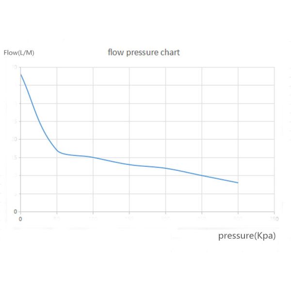 Low Voltage Micro Air Compressor Pump , Dc Diaphragm Pump Electric Power
