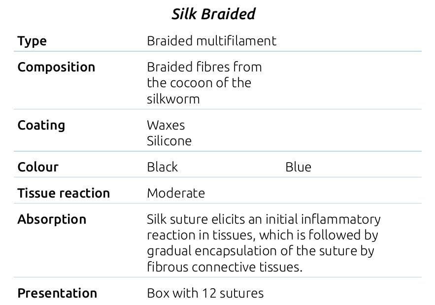 Не- Абсорбабле Силк хирургический Мултифиламент длины цвета 75км черноты потока сутуры