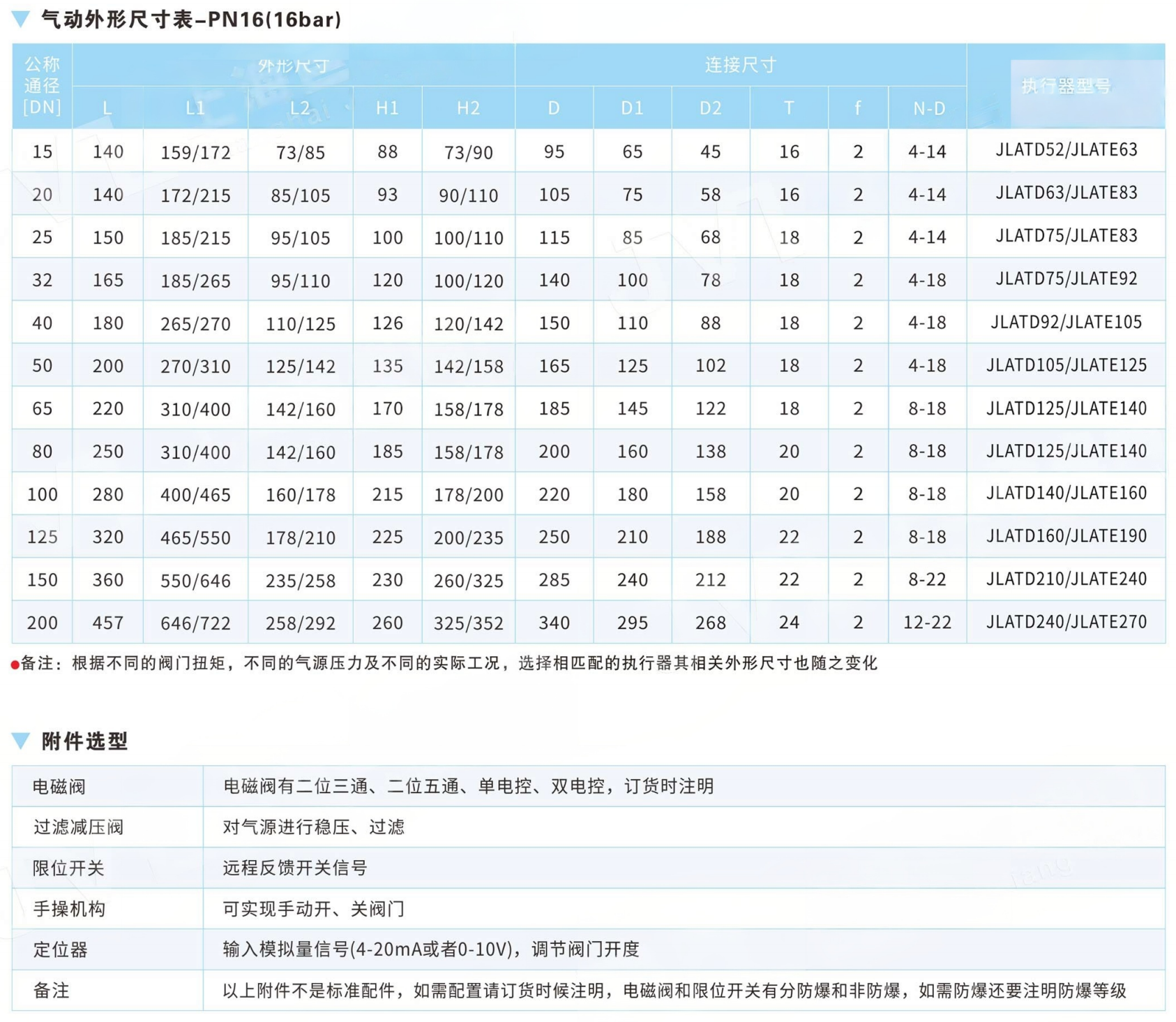 Wear Resistance Anti-Sticking Fully-Lined Ball Valve