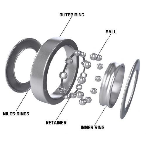 Ball Bearing Race ISO9001 Deep Groove Ball Bearing With Extended Inner Ring For Bearing Parts