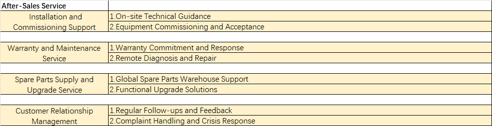 Almacén prefabricado con estructura de acero resistente al fuego, diseño de espacio flexible