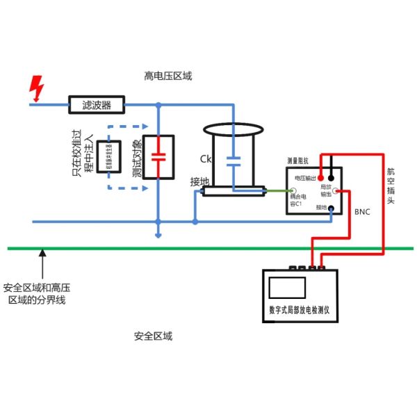 Digital Partial Discharge Detector with 4 Channel Measurement, IEC 60270 Compliance, and High Sensitivity <1pC for High Voltage Testing