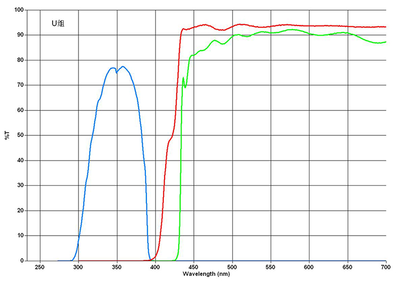 OPTO-EDU A16.2601 40x - 1000x люминесцентный микроскоп СИД Trinocular для исследования/учить