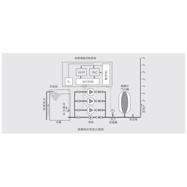 Equipo de suministro de agua de frecuencia variable EAST Bh-Xw
