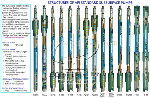 API 11Ax Approved RHBM,Rod, Heavy Wall Barrel, Mechanical Bottom Anchor Sucker Rod Pump