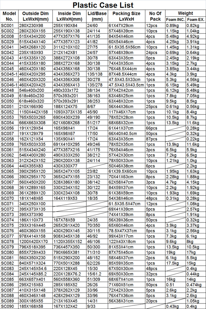 ABS пластиковый портативный инструментальный ящик с предварительно разрезанной пеной