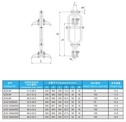 Twin Conductors Suspension Clamp , Aerial Cable Clamp High Anti Vibration