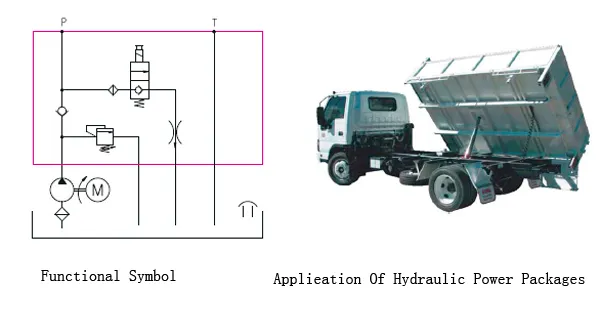 Unidad de energía eléctrica hidráulica para camiones de descarga Unidad de bomba hidráulica