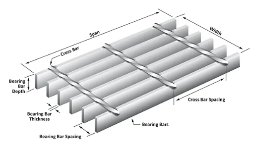 Hot-Dipped Galvanized Steel Grating with Standard YB/T 4001.1-2007 ANSI/NAAMM(MBG531-88) and BS4592-1987 for Security Fence