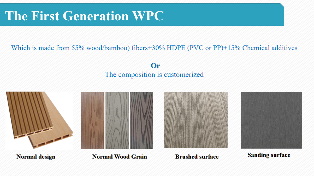 AnHui Guofeng Wood-Plastic Composite Co., Ltd