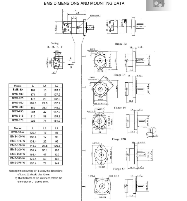 Сверхмощный гидравлический мотор БМС 200, гидравлический мотор шестерни для удить вьюрки