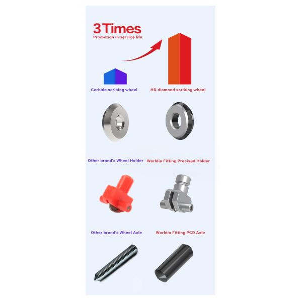 Режущий диск 5.5CM*4CM*1CM составного диаманта HD стеклянный