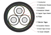 Aluminium Conductor Medium Voltage Cable 3 Core Steel Tape Armoured 21/35kV