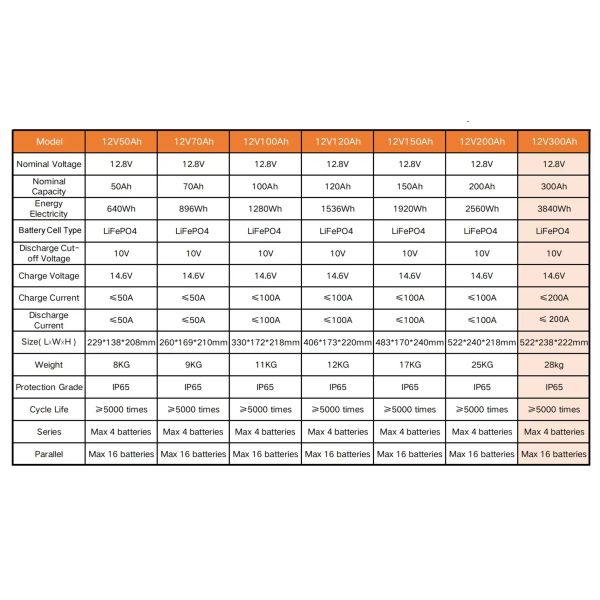 48в 200Ач MSDS Lifepo Литий-железофосфатная батарея Солнечный пакет 4S
