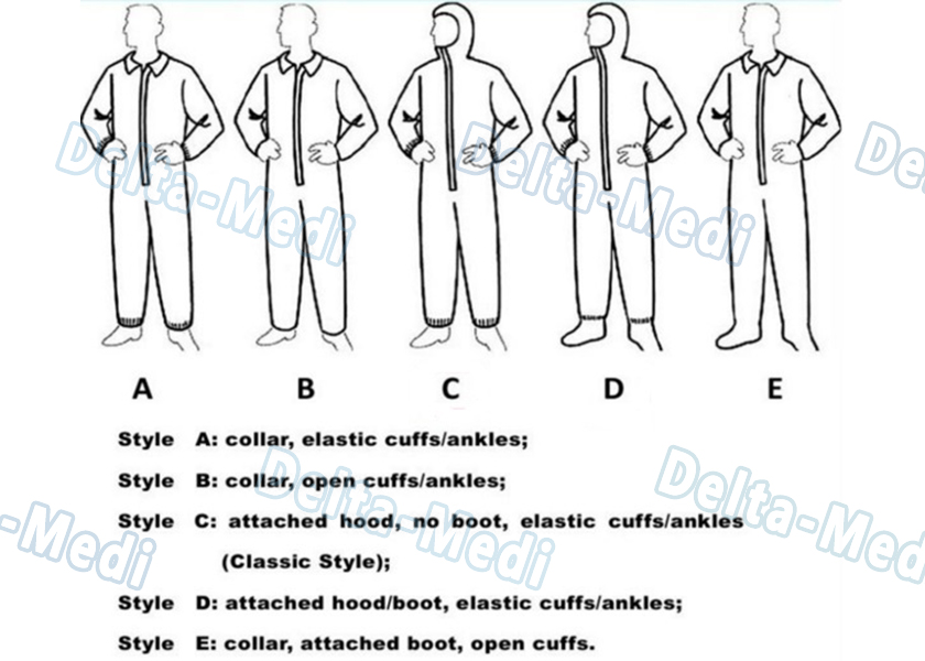 Голубой SP красит устранимую с капюшоном стерилизацию Coveralls ETO