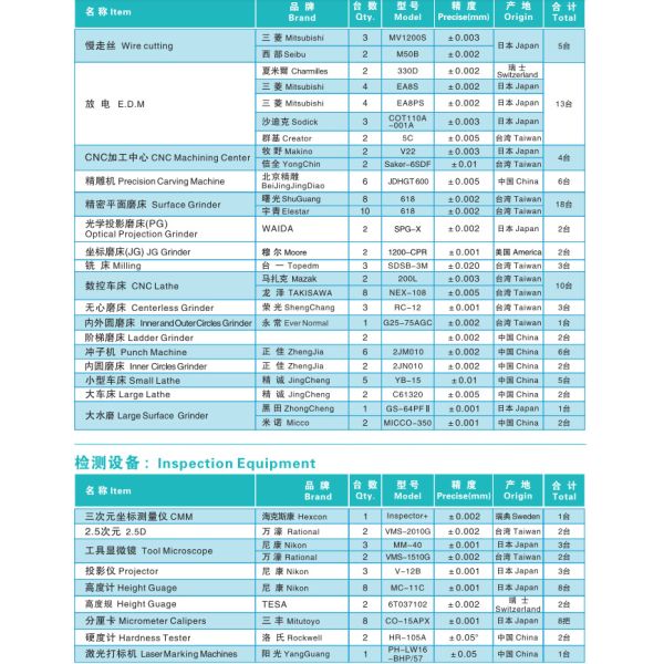 Материал компонентов Ra0.3 SKD11 бытовой электроники полупроводника