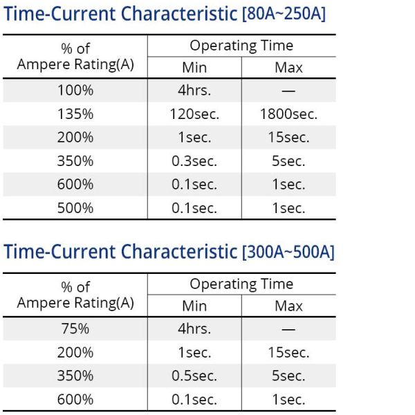 Le PEC boulonnent le bas fond le coup lent SBFW-K 32V 80A 100A 125A 150A 175A 200A 225A 250A 300A 350A 400A 450A 500A