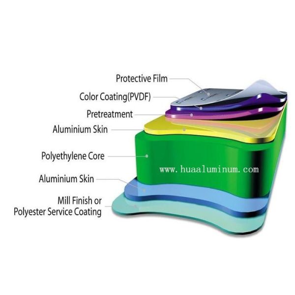 Interior Wall 4x8ft Aluminium Plastic Composite Panel Anti Impact