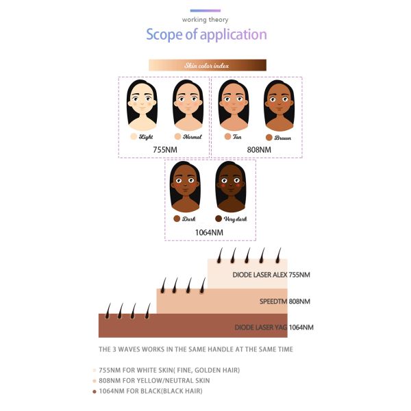Multifunctional OPT IPL RF ND YAG Laser Machine Hair Removal With 15 Inch Touch Screen