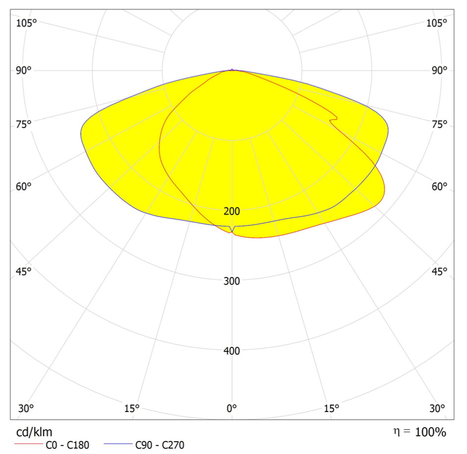 80 28 СИД ватт уличного света МодулеИН ОДНА городская замена уличного освещения