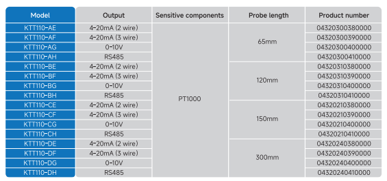 KTT110 Series Temperature Transmitter