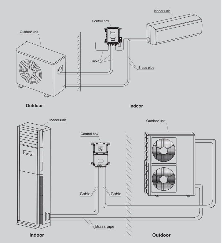 Взрывозащищенный электрический кондиционер 2P 3P 5P AC220V/380V 50Hz прибора