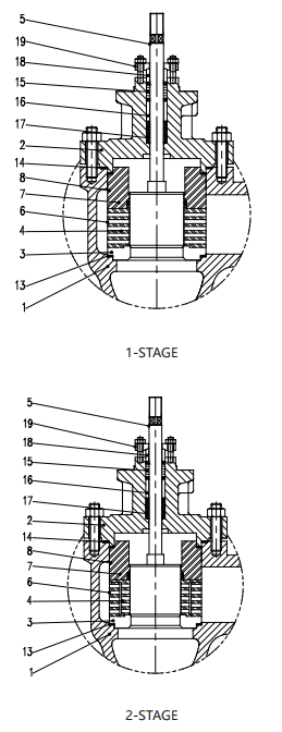 V200-CA Series Cage Control Valve