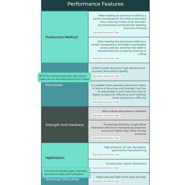 Corrosion Resistant Aluminium Round Tube for Power Stations 3003 H14 D22mm WT1.8mm
