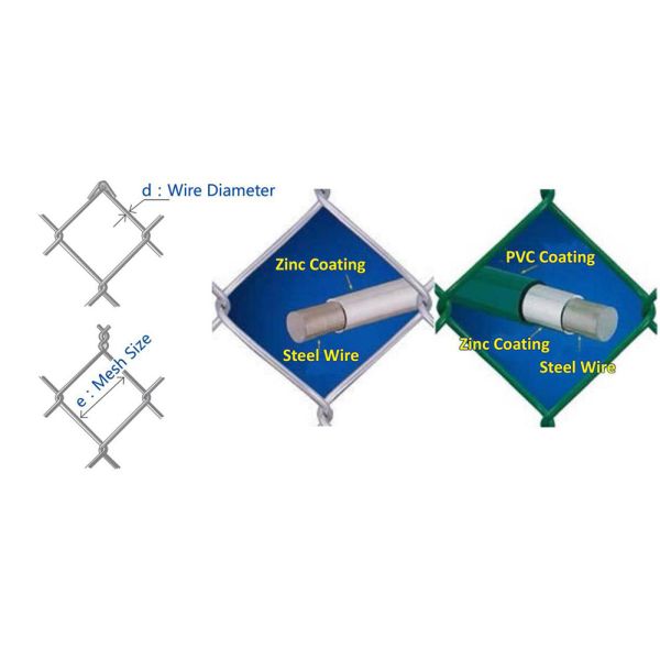 11 Gauge Chain Link Fence Fabric Горячая оцинкованная стальная проволока / Посты