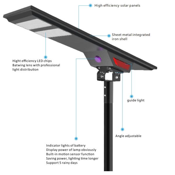 Светодиодные уличные светильники солнечные уличные лампы IP66 5 лет гарантия наружное светодиодное освещение 40-150 Вт Для проезжей части парковки