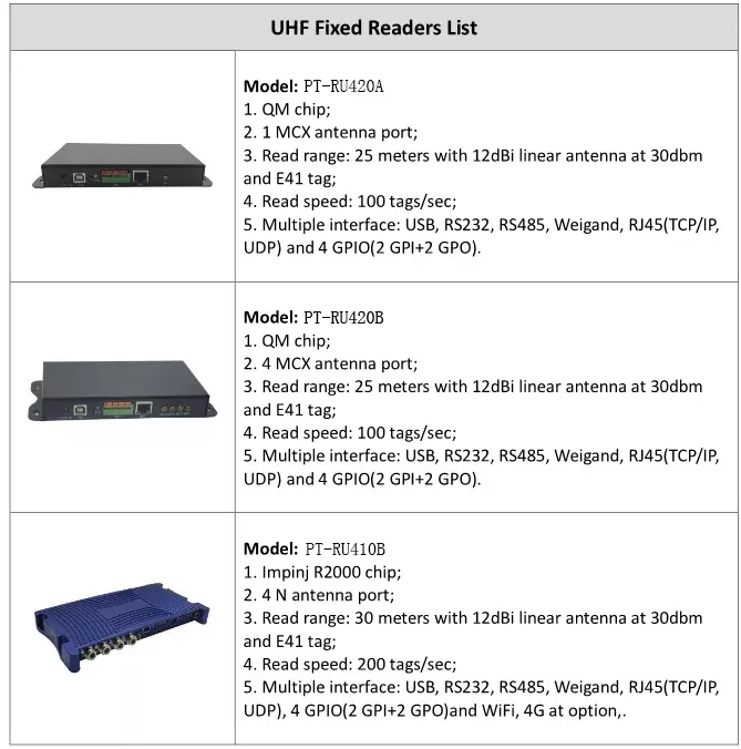 902-928MHz подгоняло читателя UHF RFID для управления корабля интенсивно
