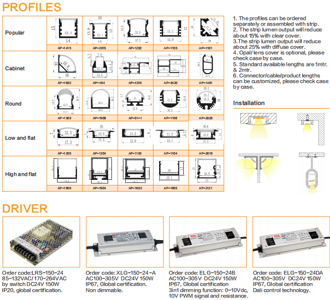 ПРОКЛАДКИ 3000K IP65 DC24V ПОКРЫТОЕ PU SDCM 3 SMD 2835 СВЕТЛЫЕ в bathroom, кухне