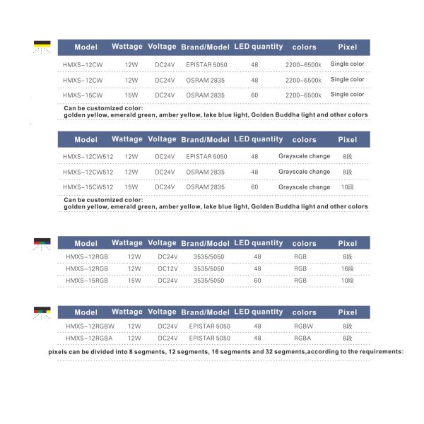 12W 1000mm Straight Linear LED Tube Light For Facade